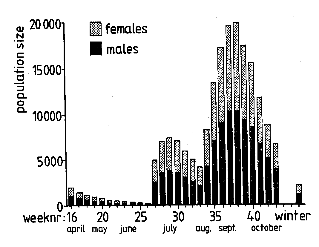 fig VIII-2