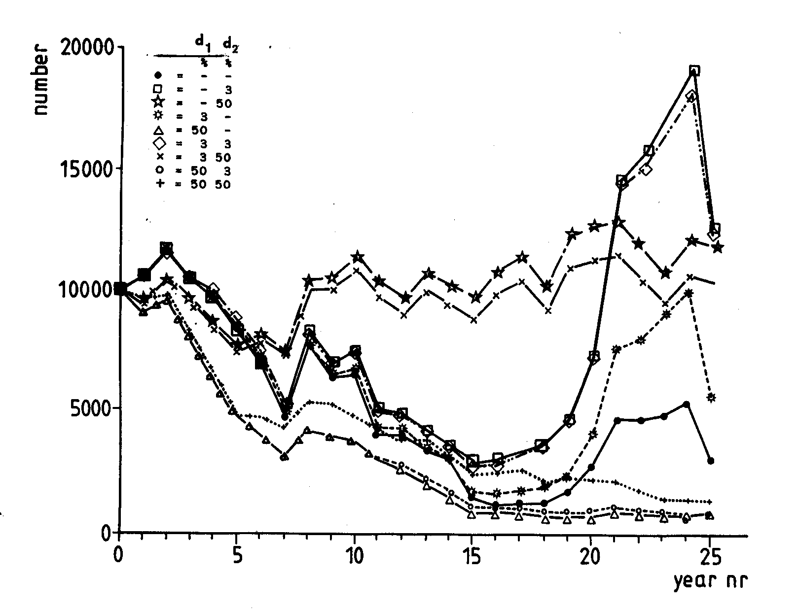 fig VIII-4