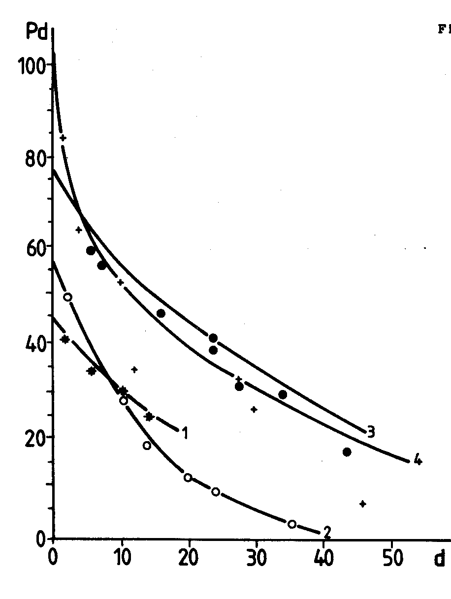 fig VII-2